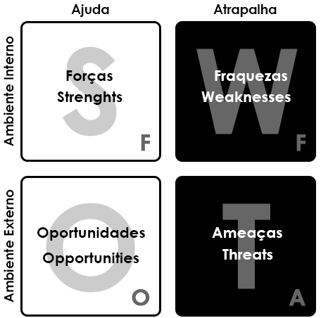 File:Análise SWOT - FOFA - FFOA.png - Wikimedia Commons